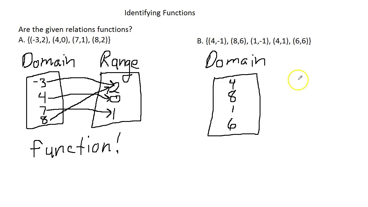 Identifying Functions - YouTube
