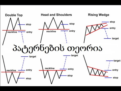 პატერნების თეორია. პრაქტიკული შემაჯამებელი ვებინარი. ნაწილი 5