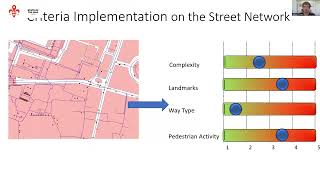 2022:  Leveraging OpenStreetMap to investigate urban accessibility and safety of visually impaired p