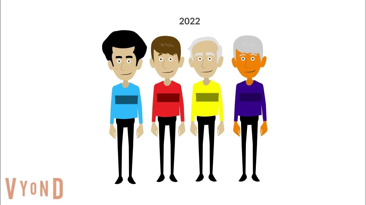The Wiggles Timeline 2020 To 2024 YouTube the-wiggles-timeline-2020-to-2024-youtube