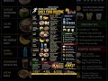 Athlete Daily Diet Plan for Maximum Performance 🏃🔥 | The Perfect Athlete Diet Chart Explained 💯