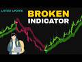 One of the Strongest Reversal Indicators I've Tested!