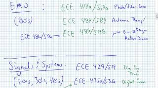 Technical Electives Info Session and AMP (10/12/2016)