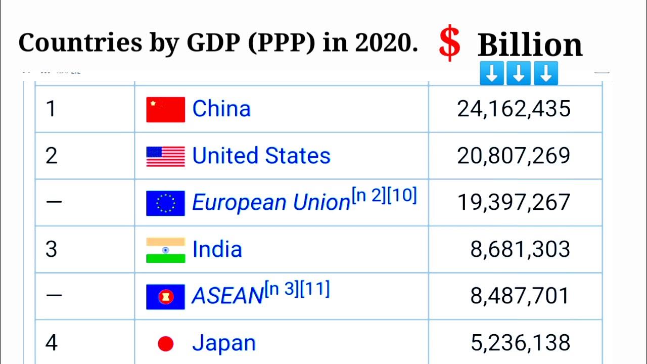 Лучшие страны 2020