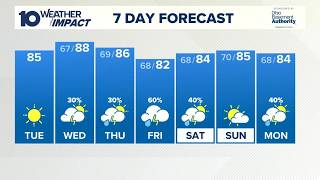 Columbus, OH Tuesday morning forecast | Lots of sunshine before rain returns