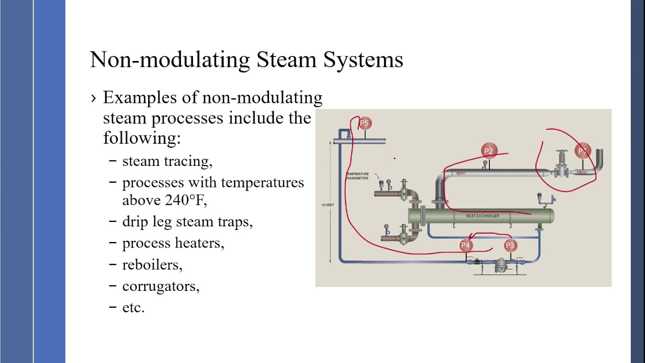 Steam система схема. Magnit super Steam System схема. Baviera Steam Systems. Steam Tracing Manifold. Steam systems