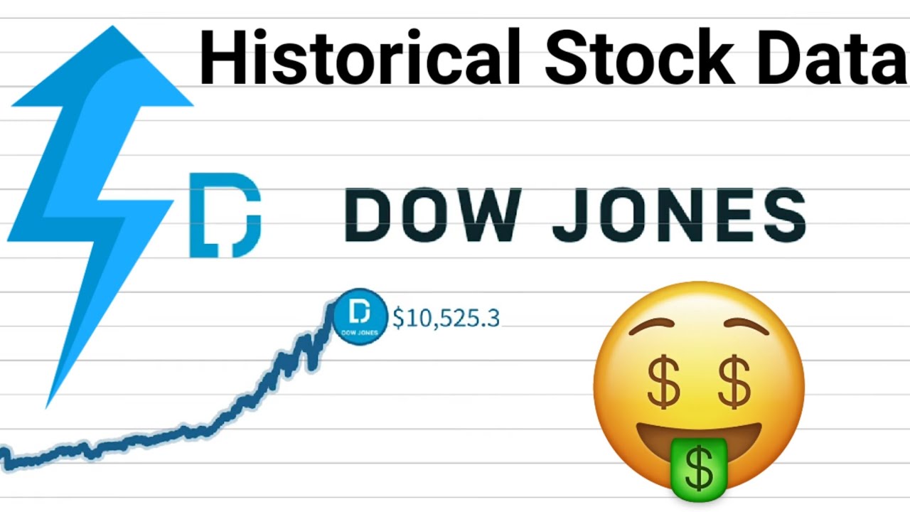 Dow Jones Industrial Average Stock Historical Data From Start (1985) to