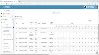cek hasil upload data dengan analisa kohor
