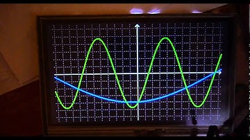 ChibiOS/GFX (now µGFX) on STM32F4 with graphs