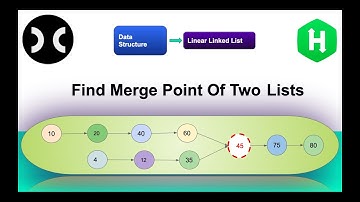 Find Merge Point of Two Lists [HackerRank] | Data Structure | LinkedList | Interview