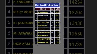 Players with Most Runs in ODI Cricket History #cricketshorts #viratkohli #odicricket
