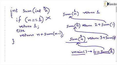 The Power of Recursive Functions | Calculating Sum of N Natural Numbers | GATE | CSE