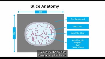 Stratasys Academy | GrabCAD Print Pro 适用于PolyJet: 体素打印