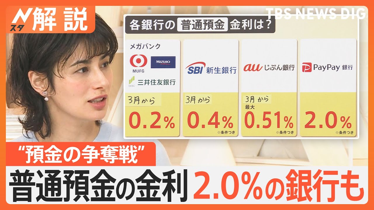 金利アップで生活は楽になる？「去年の100倍の水準」銀行“預金の争奪戦”に、住宅ローン返済額は？ 賃貸の家賃も「必ず上がる」【Nスタ解説】｜TBS NEWS DIG