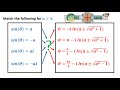 Understanding Complex Solutions of sin (θ) = a