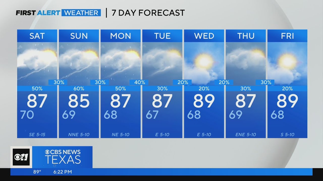 Rain stays in the forecast, but this weekend won't be a washout! - YouTube