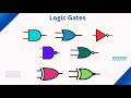 Logic gates | AND gate, OR gate, NOTgate.