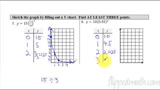 Algebra 1 - 7.2 Exponential Decay