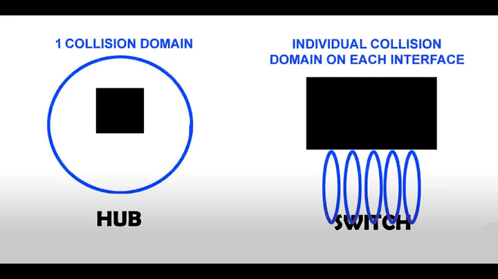 Half Duplex vs Full Duplex