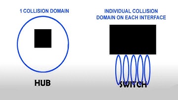 Half Duplex vs Full Duplex - Garden Hose Or Fire Hydrant?