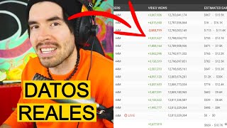 ¿CUANTO GANA German Garmendia😱 en Youtube 2021