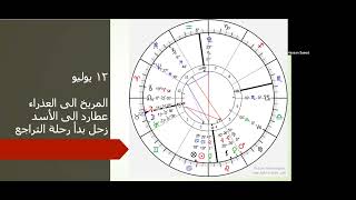 توقعات شهر يوليو ٢٠٢٣ طالع الثور تراجع حاكم الطالع وتراجع زحل وانتقال العقدة الشمالية الاخير