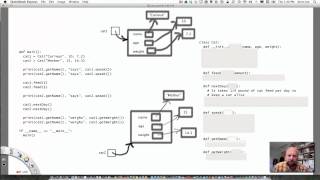 7-1: Object-Oriented Programming