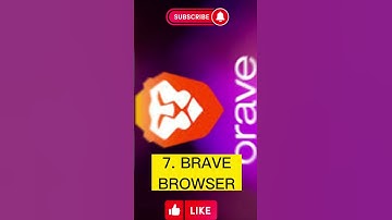 MOST Popular Browsers In The World 🌎 | #shorts