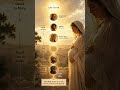 Which Tribe did Mother Mary Belong To?