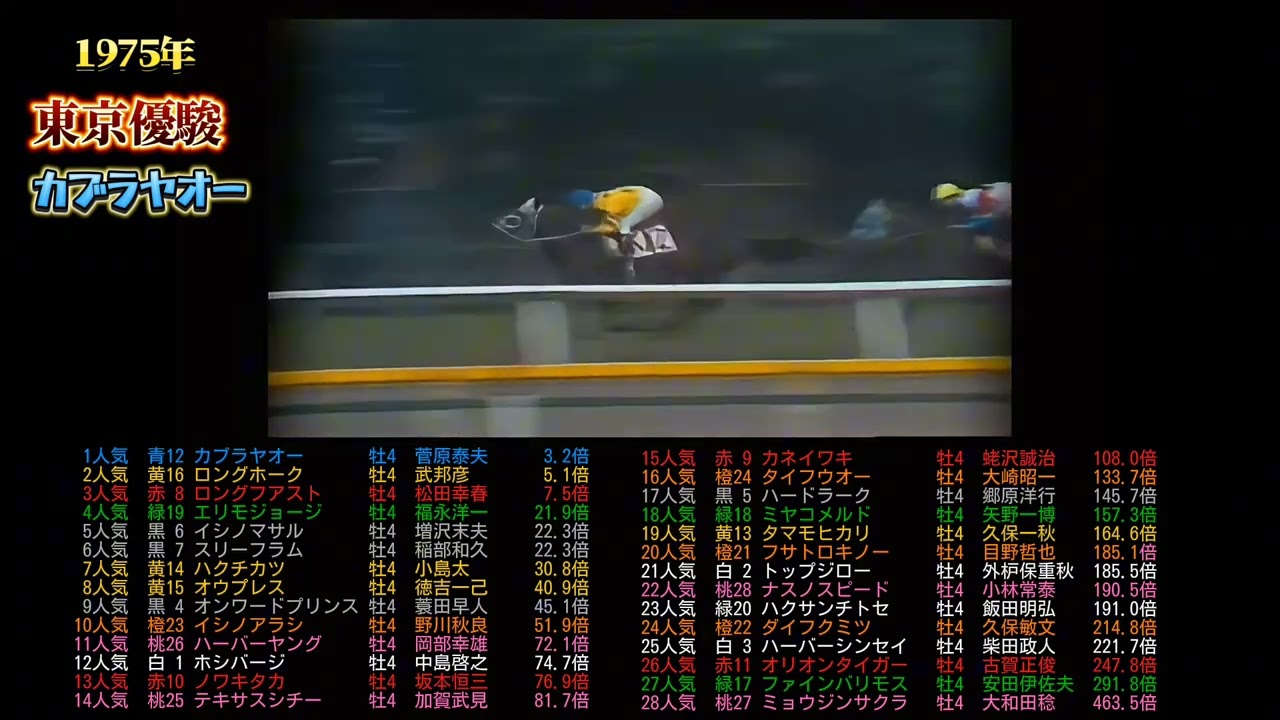 1975年東京優駿 カブラヤオー #ウマ娘#競馬#競走馬#馬#horse#武豊#jra