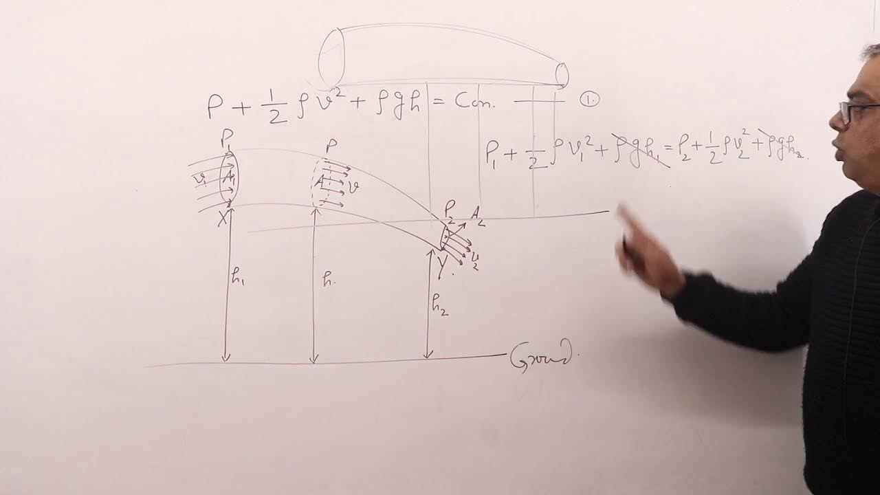 CLASS 11th ,l Flow of fluids | PHYSICS BY PAPPAN SIR ,  Class -1