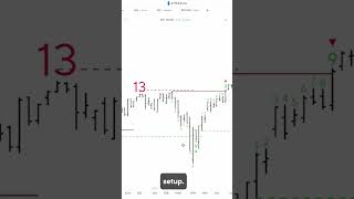 How To Predict a Trend Flip With DeMARK Indicators  (The 9-Bar Setup) #trading #stockanalysis