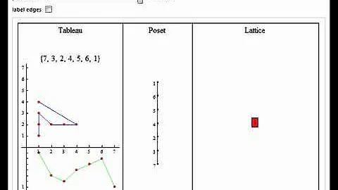 Erdos-Szekeres Tableaux