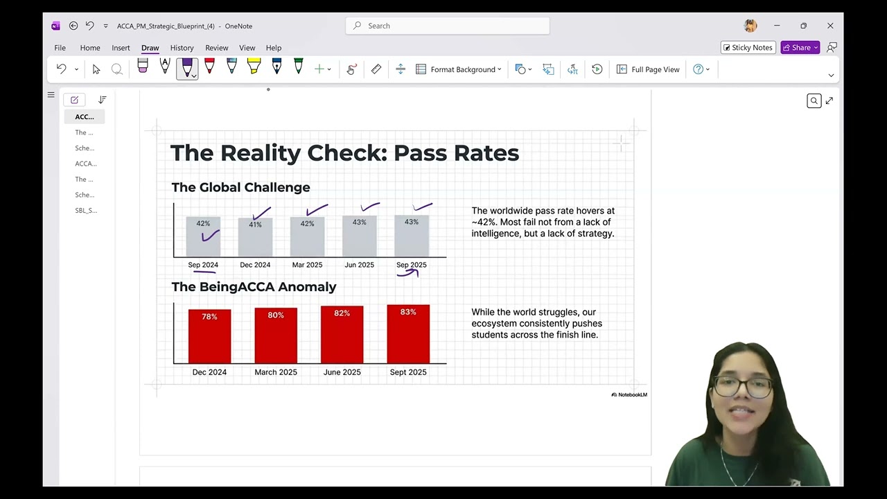 ACCA PM Orientation June 2026 by Tushita Gupta | BeingACCA - YouTube