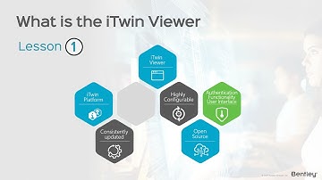 Chapter 3: Lesson 1 - What is the iTwin Viewer (The iTwin Viewer)
