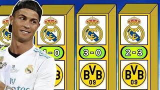 All Real Madrid and Dortmund matches in the Champions League