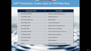 SAP VIM Reporting transaction Code