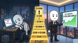 Your Life at Every Net Worth Level ($0 → $100M)