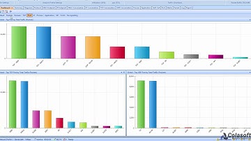 Colasoft Capsa Network Analyzer Overview