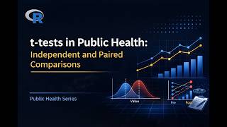 T-Tests in R (Independent & Paired) | Public Health Data Analysis