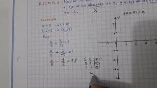 ECUACIÓN ABSCISA - ORDENADA