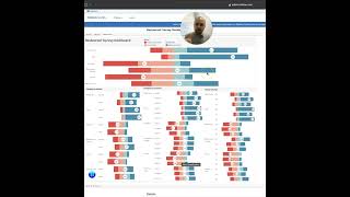 Day 3 - 100 Days 100 #Dashboard Series #tableau #powerbi #datanalysis #analytics