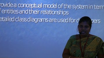 Unified Modeling Language | Prathyusha Engineering College
