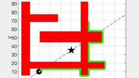 Bug navigation algorithm #3