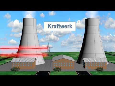 Video: Warum brauchen wir Kraft-Wärme-Kopplung?