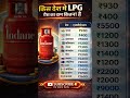 Kis desh me LPG gas ka price kitna hai ? # Country # Viral # Shorts