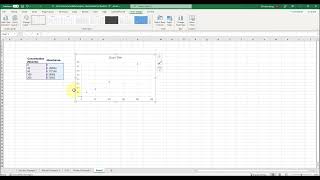 Data Analysis - Scatterplot and Trendline in Excel