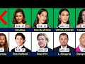 Hollywood actors and their wivesgirlfriends  age comparison