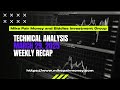 Stock Market Recap - 3-29-2025 | Mike Pair Money and Biddles Investment Group