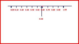 Locate tenths and hundredths on a number line | Decimals | Year 4